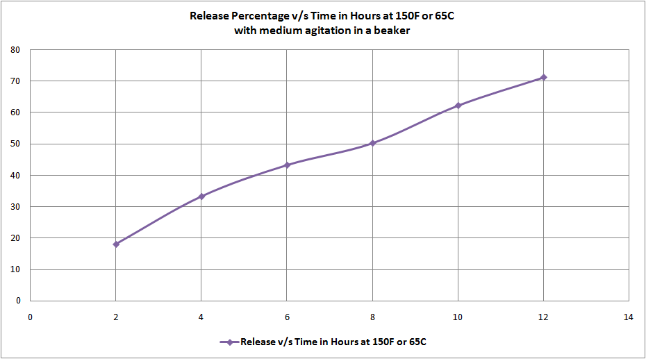 Encap Breaker manufacturers